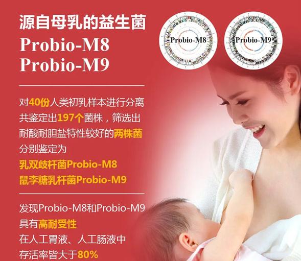 源自母乳的益生菌—Probio-M8 \Probio-M9